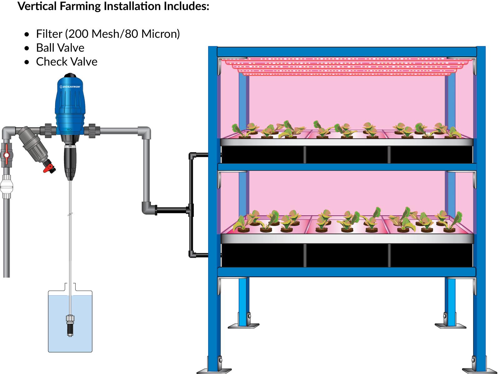 Role in ensuring food safety