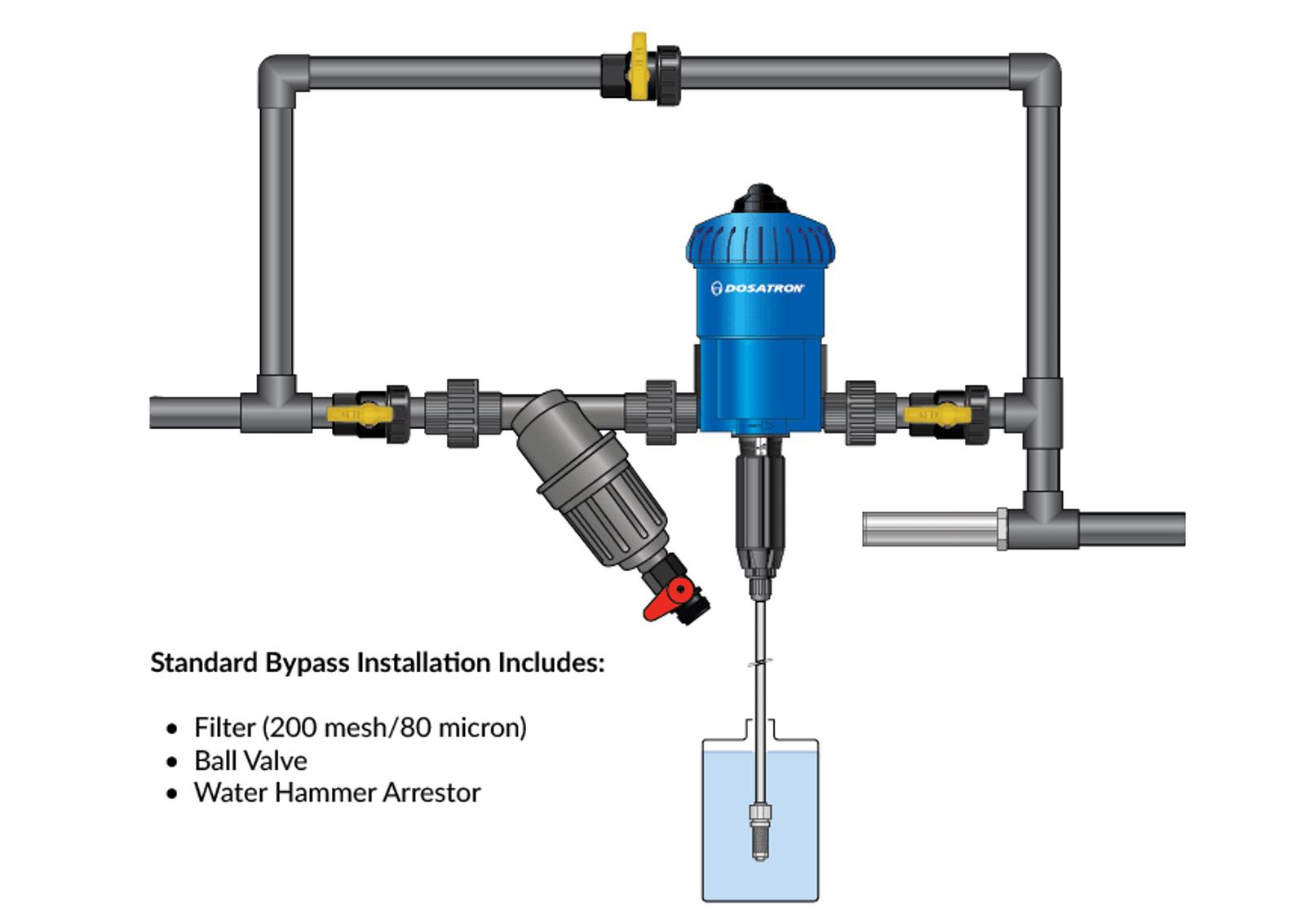 fertilizer injectors for irrigation ir image v1 4264