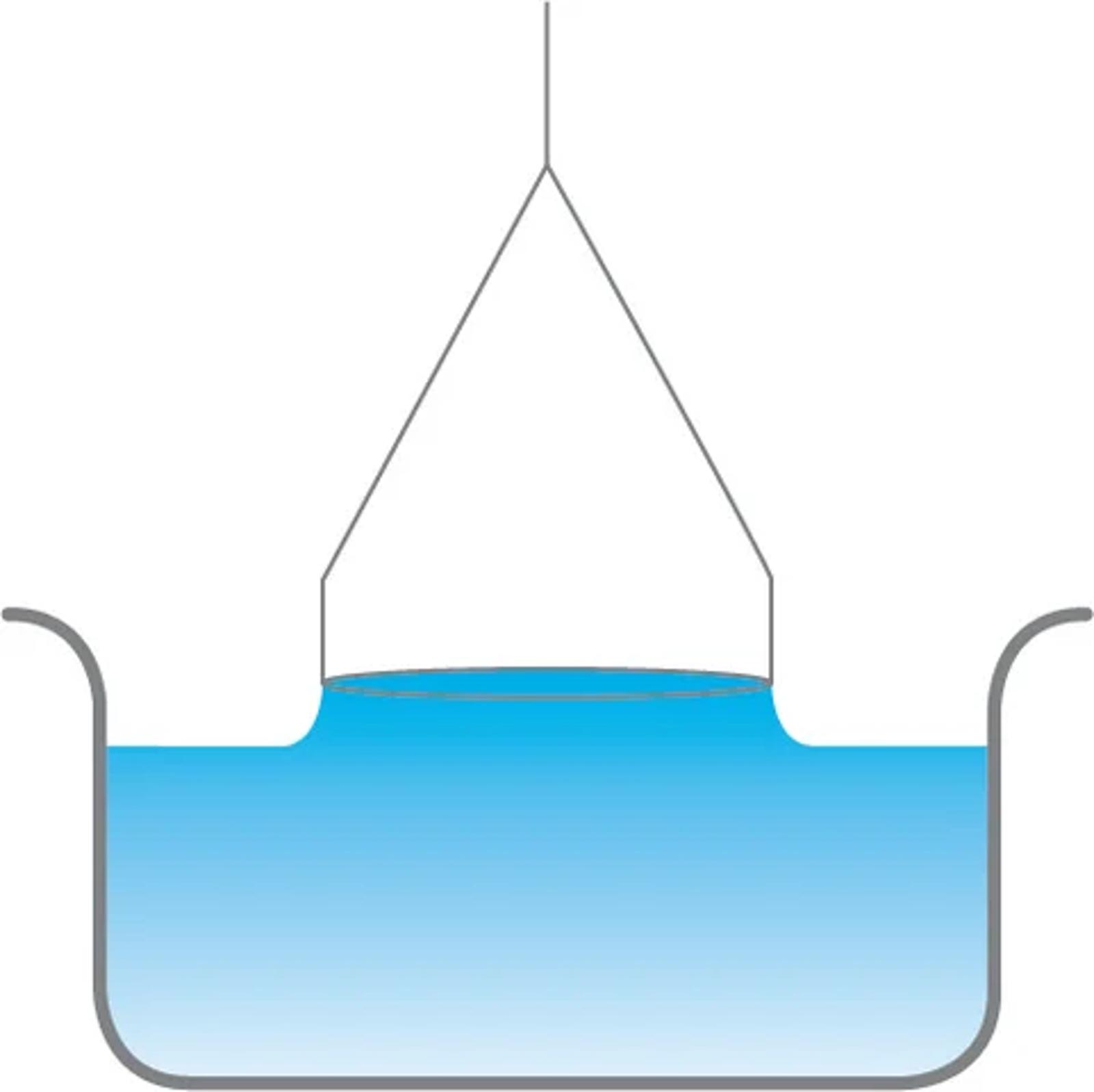 Du Noüy Ring Method