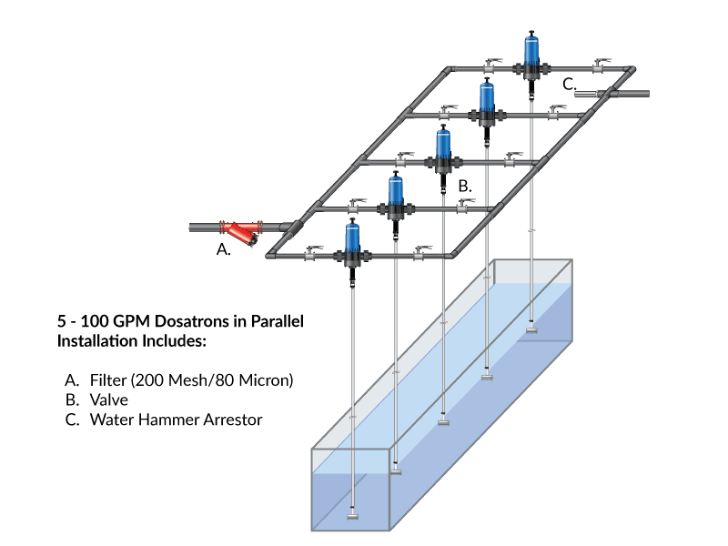 Irrigation-friendly fertilizer injectors 