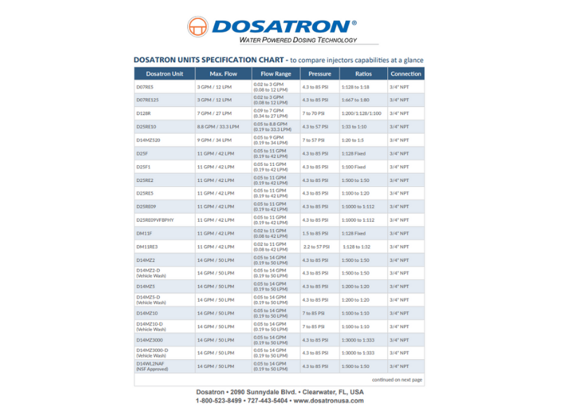 DOSATRON UNITS SPECIFICATION CHART - to compare injectors capabilities at a glance.png