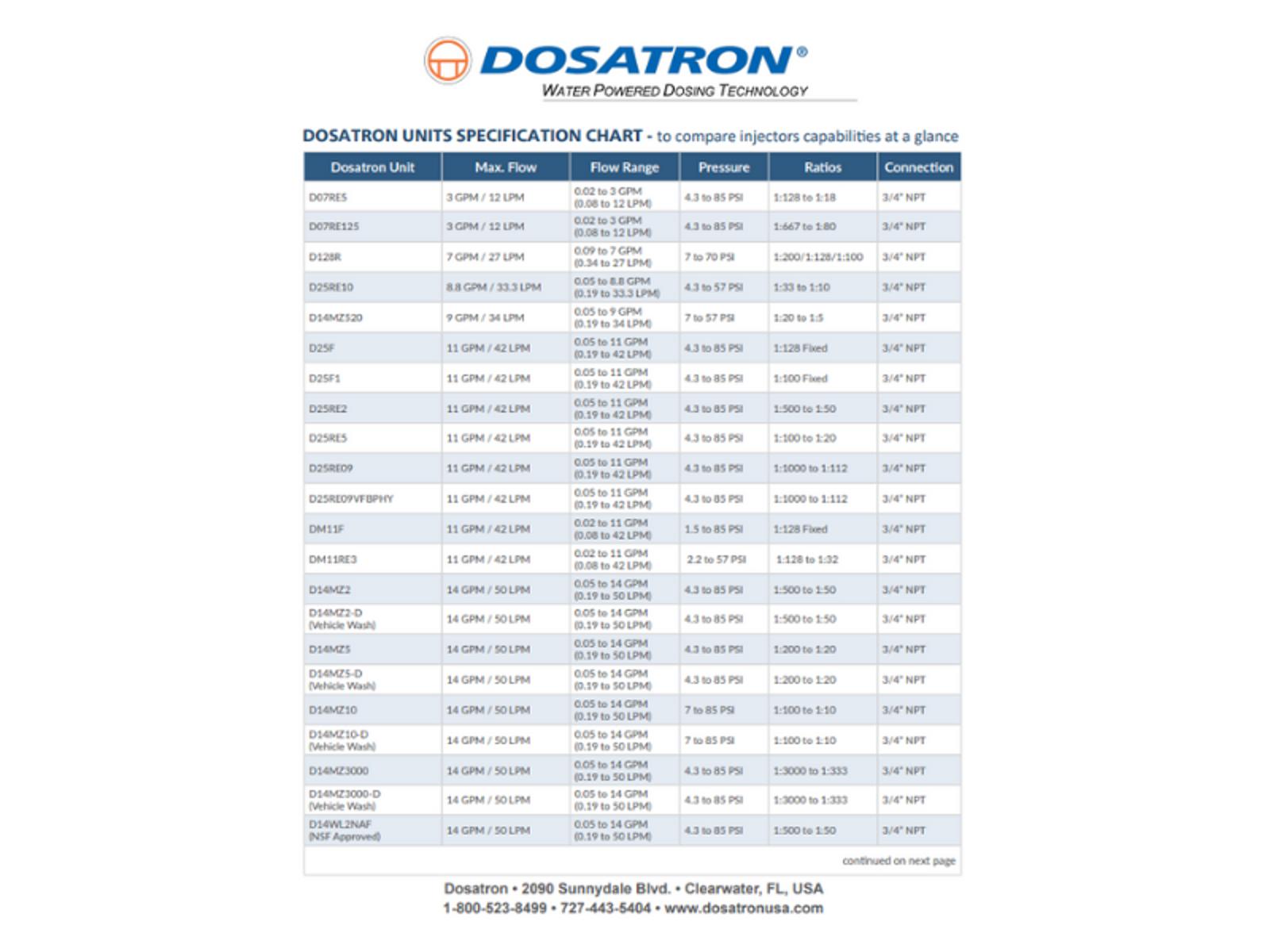 DOSATRON UNITS SPECIFICATION CHART - to compare injectors capabilities at a glance.png