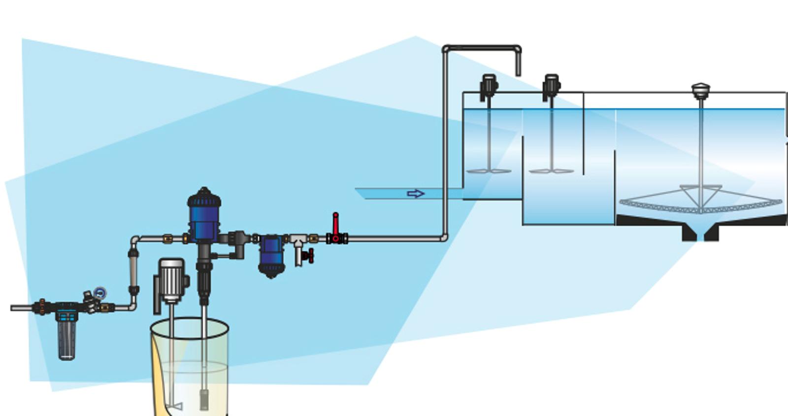 Dosatron - Wastewater treatment sector