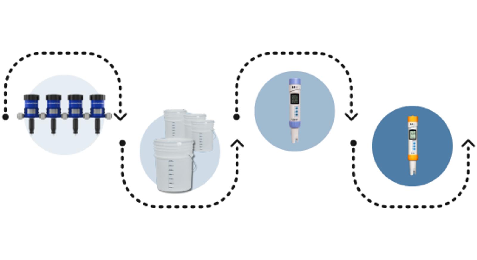 mini hydroponic systems dosatron