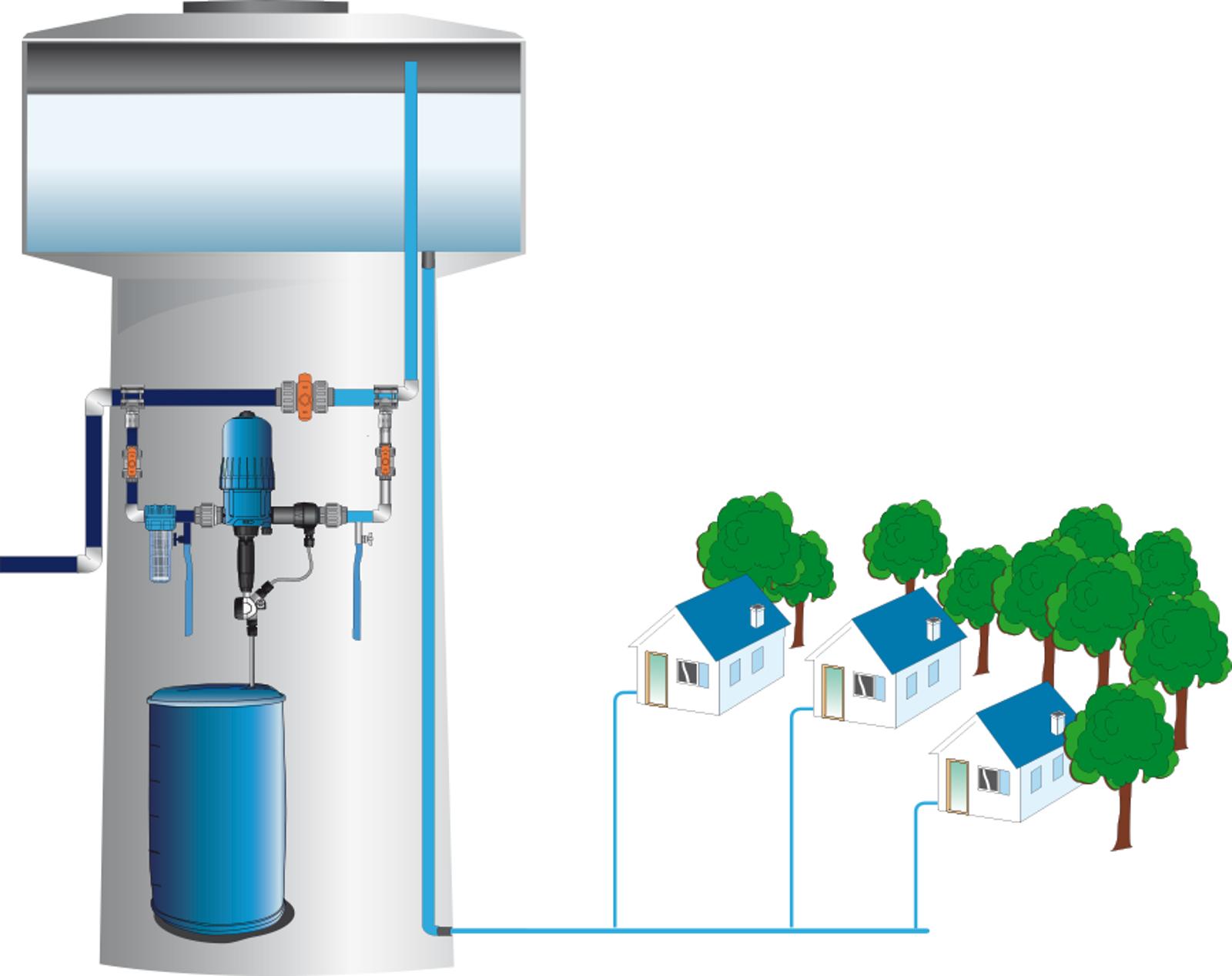 Dosatron - Drinking water treatement sector