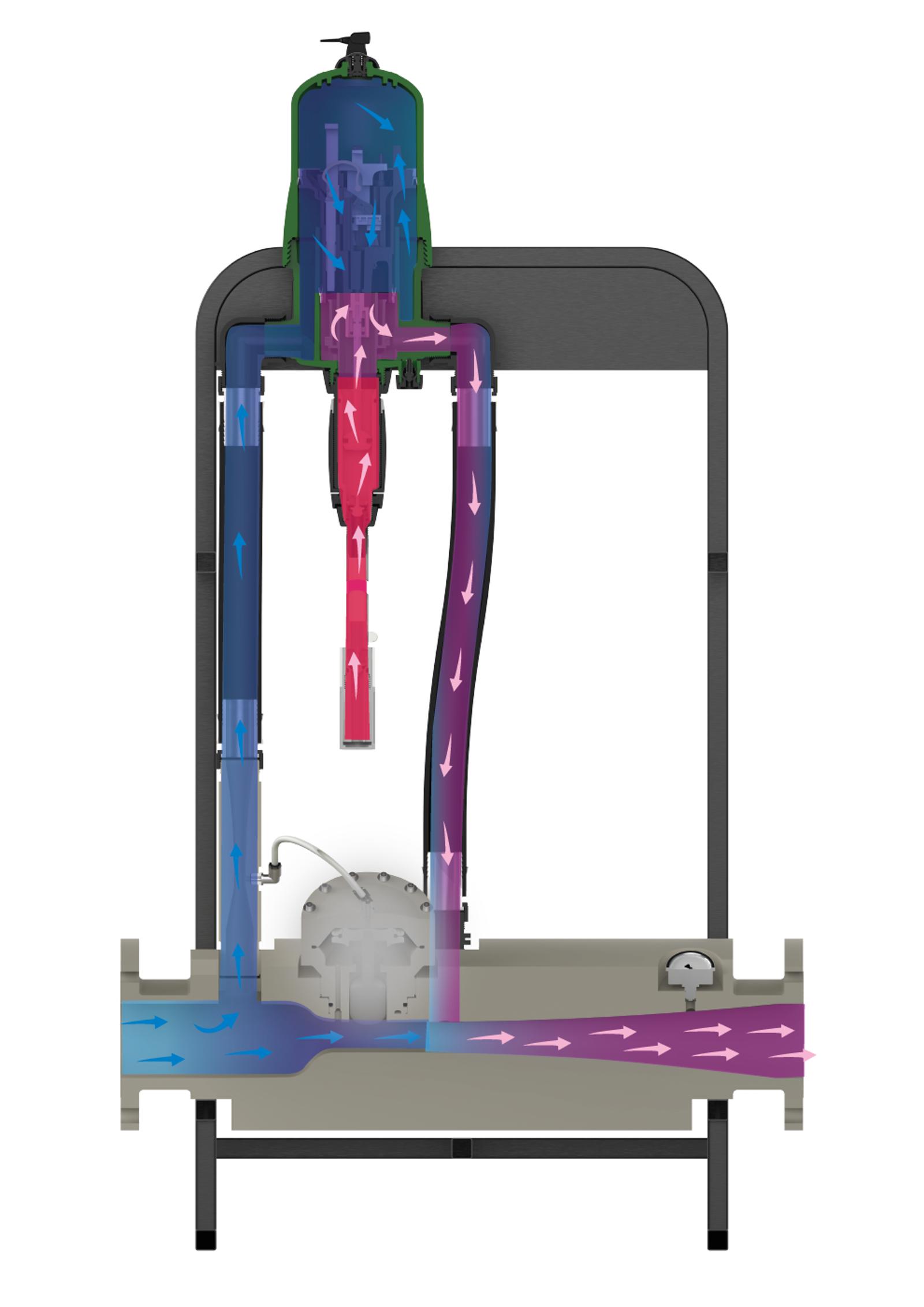 D90GL fertigation dosing pump operating principle