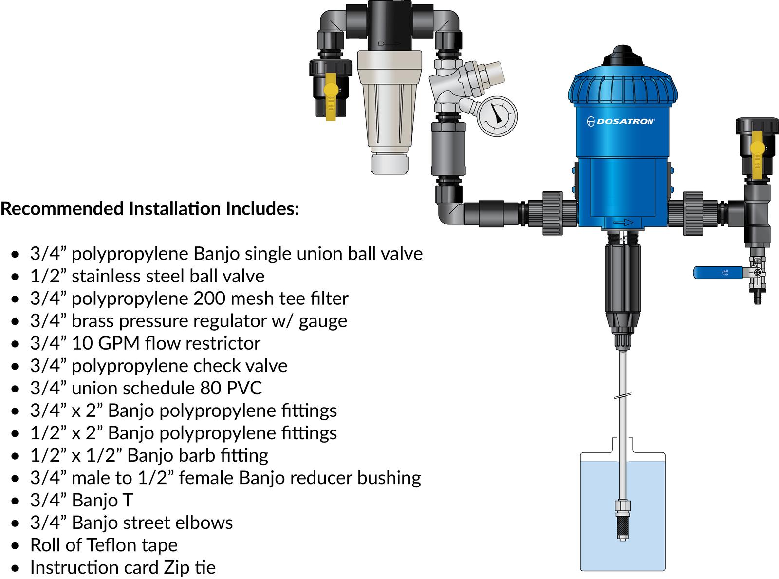 Embracing the future with dosing technology