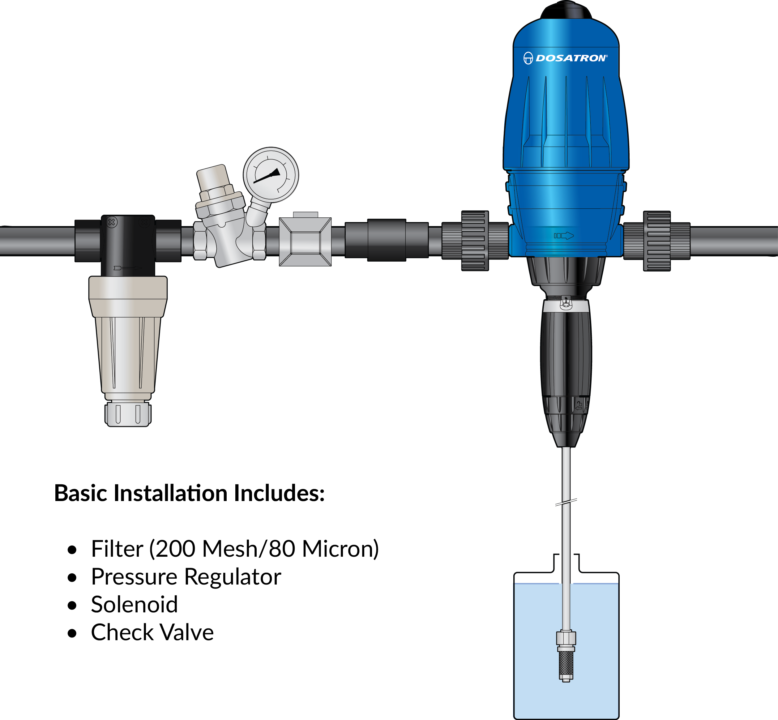 D14 – 14 GPM - Basic Installation