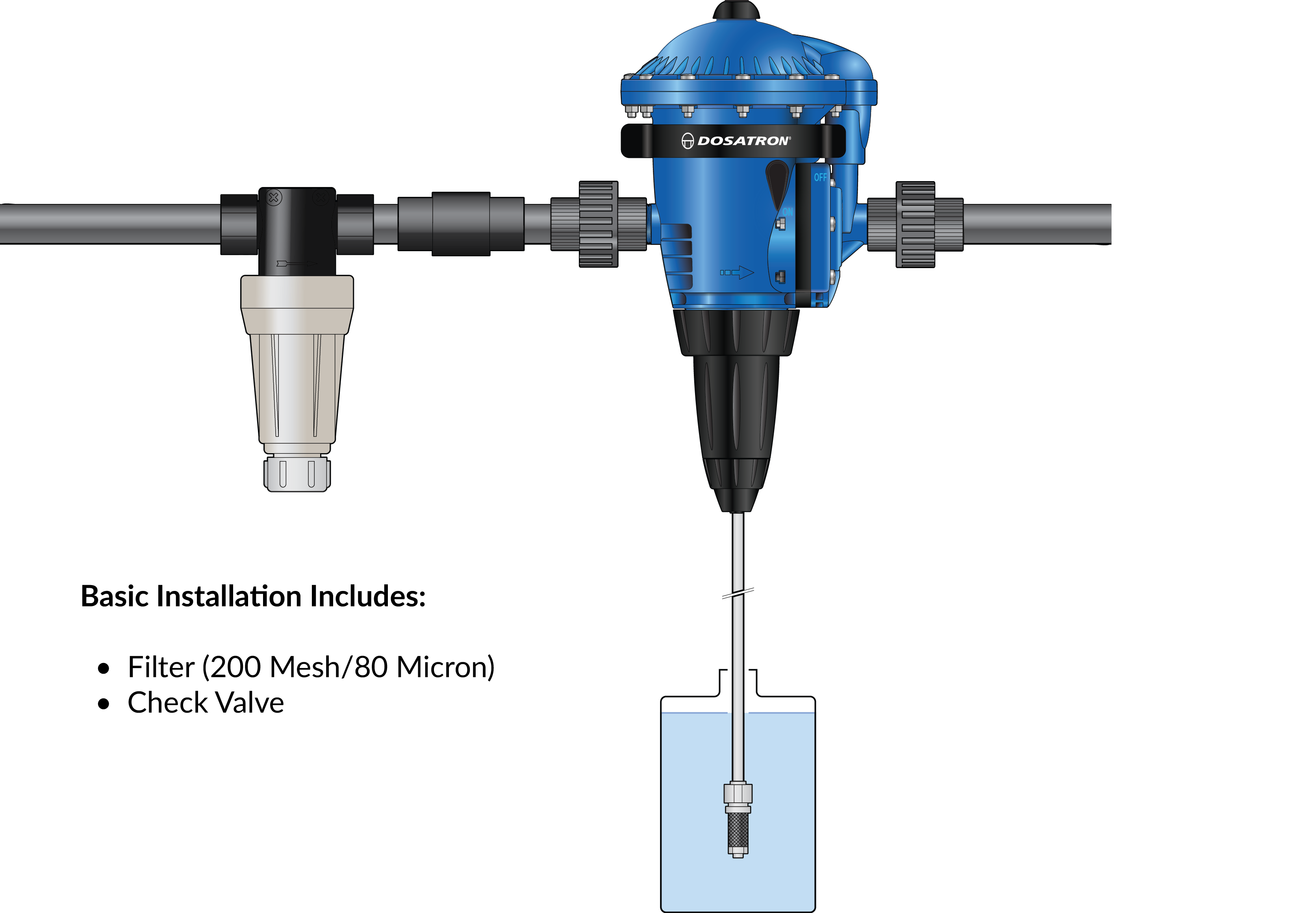 Explore water-powered dosing technology