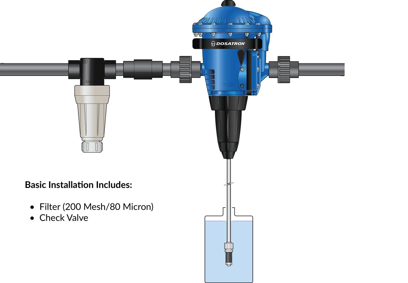 Explore water-powered dosing technology