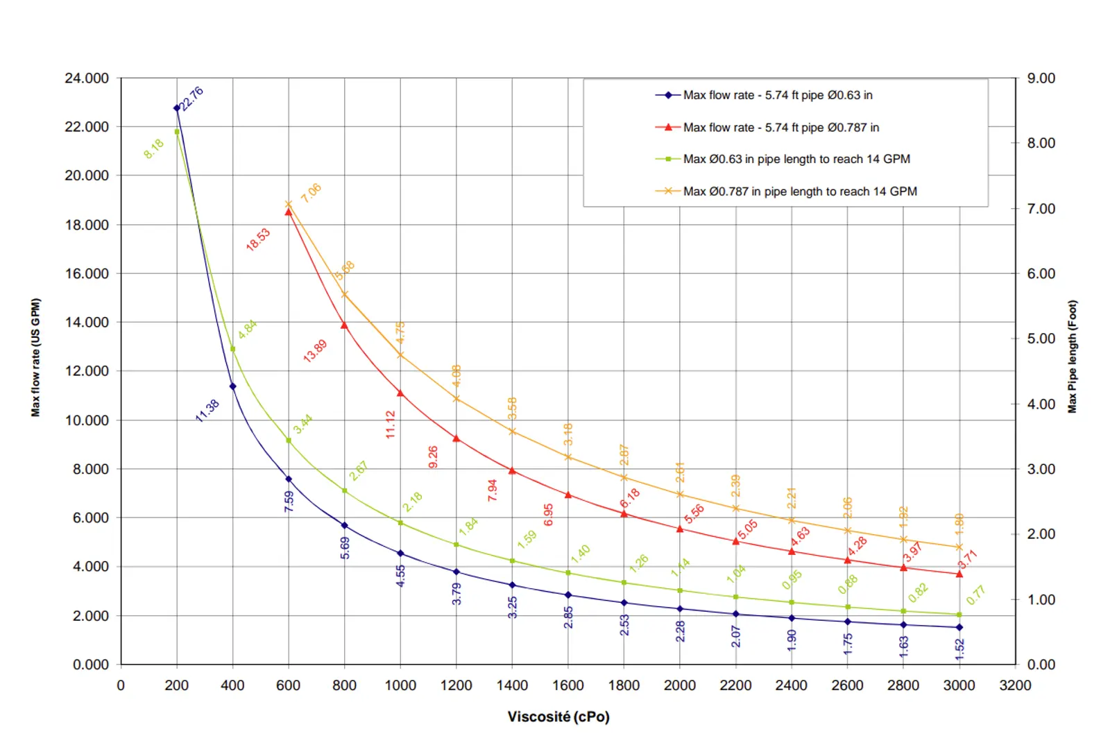 viscosity limits - D3RE10