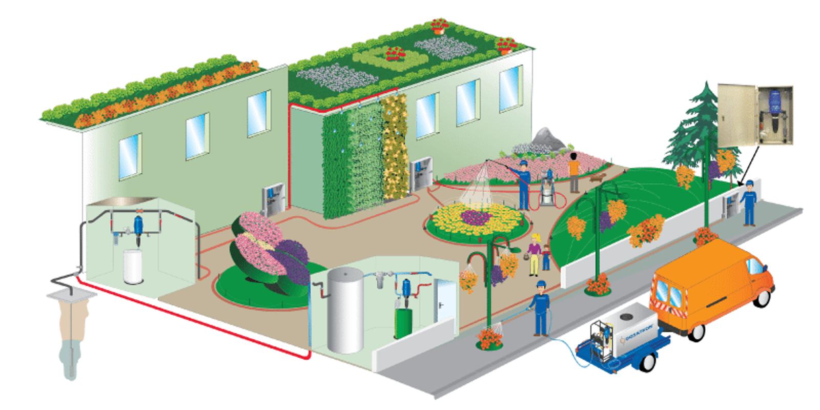 Irrigation Injectors for Fertilizers