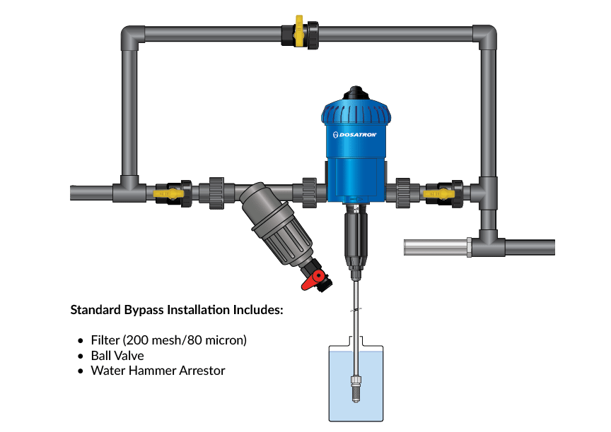 Efficient Fertilizer Injectors for Irrigation