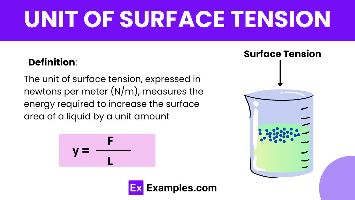 The Surface Tension Formula