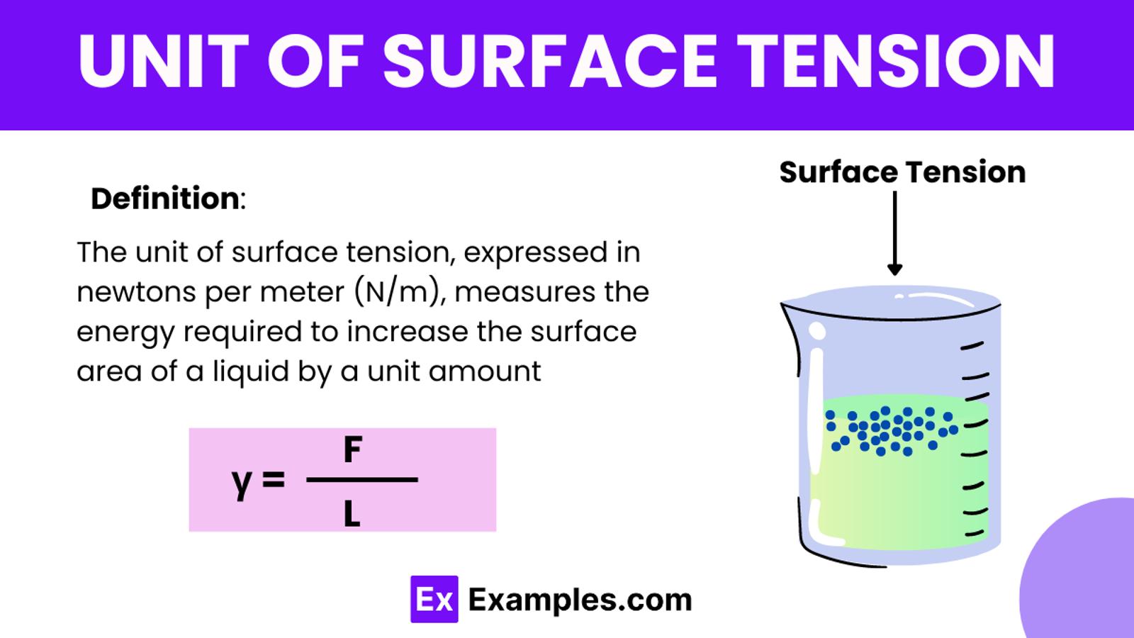 The Surface Tension Formula