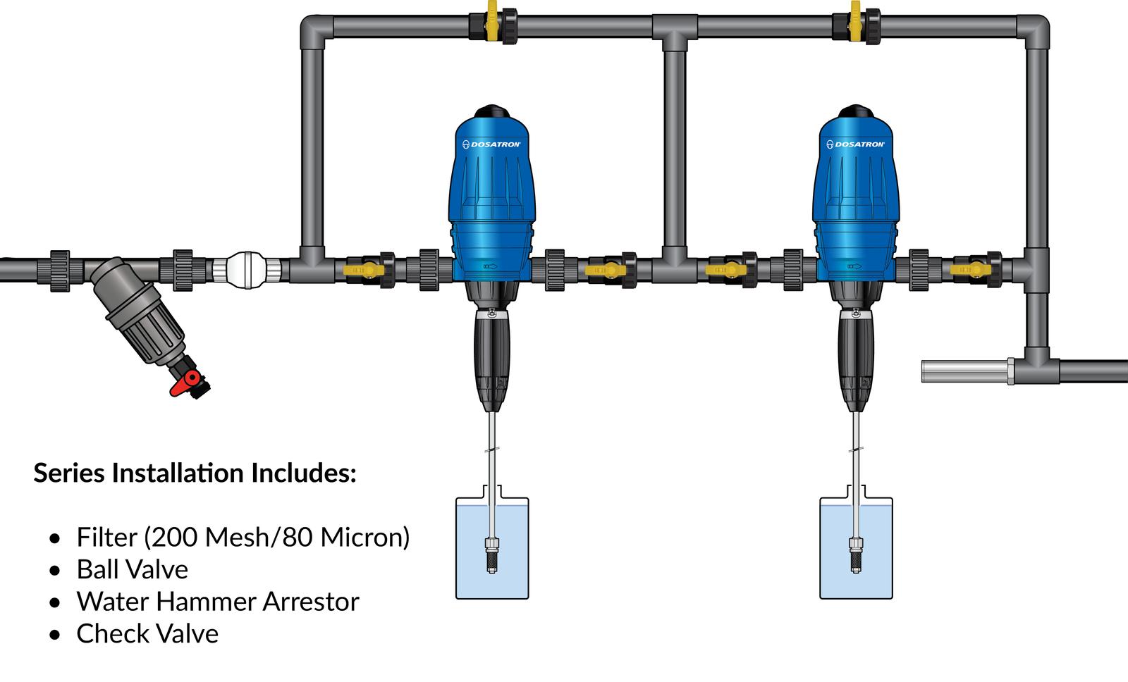 fertilizer injectors for irrigation ir image v1 4262