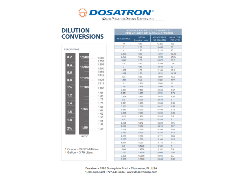 Dilution Conversion Chart.png