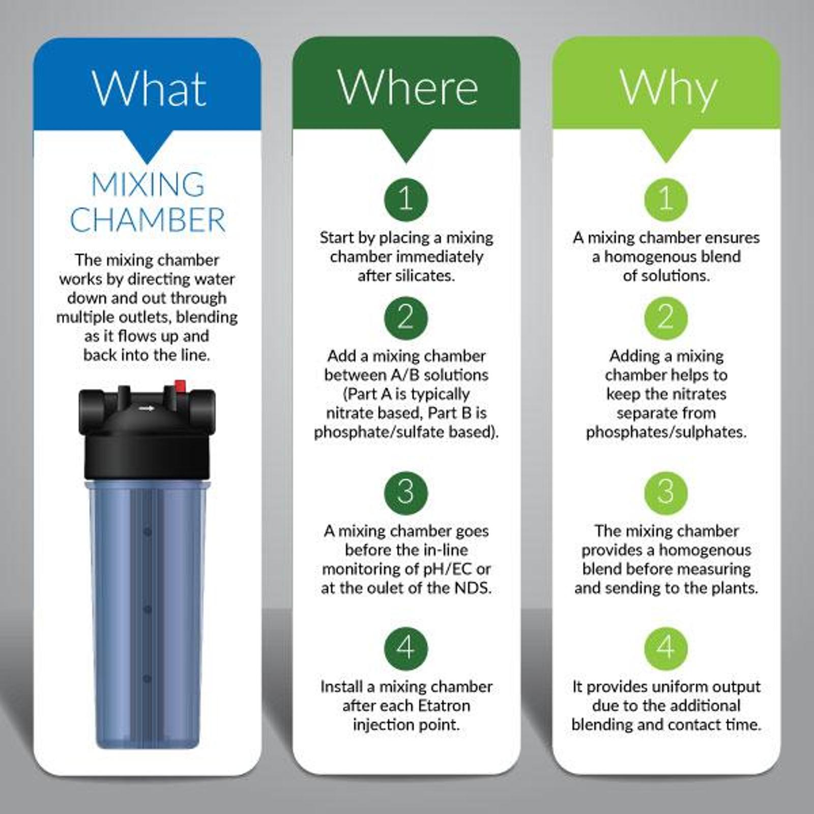 Best practices for using mixing chamber