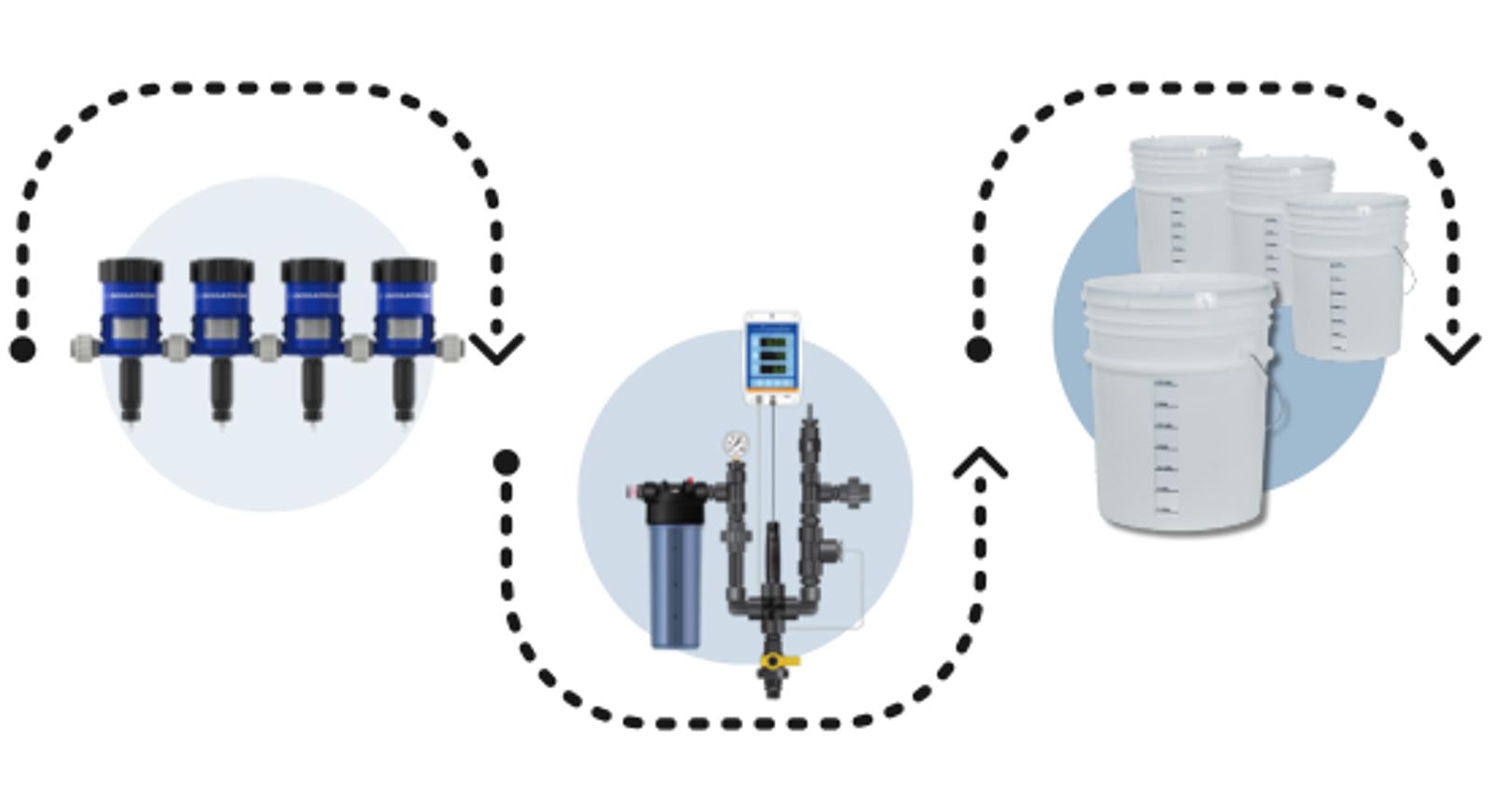 hydroponics kit for beginners dosatron