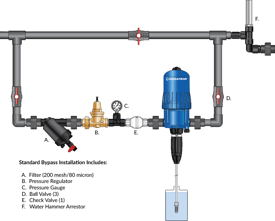 fertilizer pumps for hemp ir image v1 4454