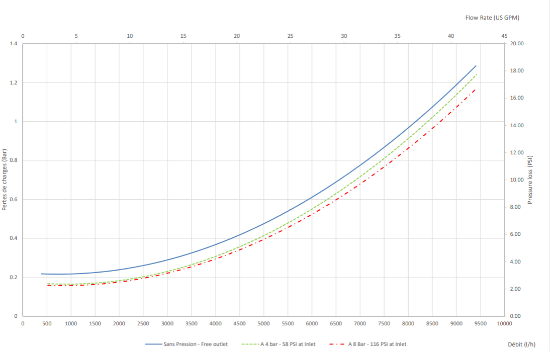 pressure loss - D40MZ3000 - D40WL3000NAF - HY.png