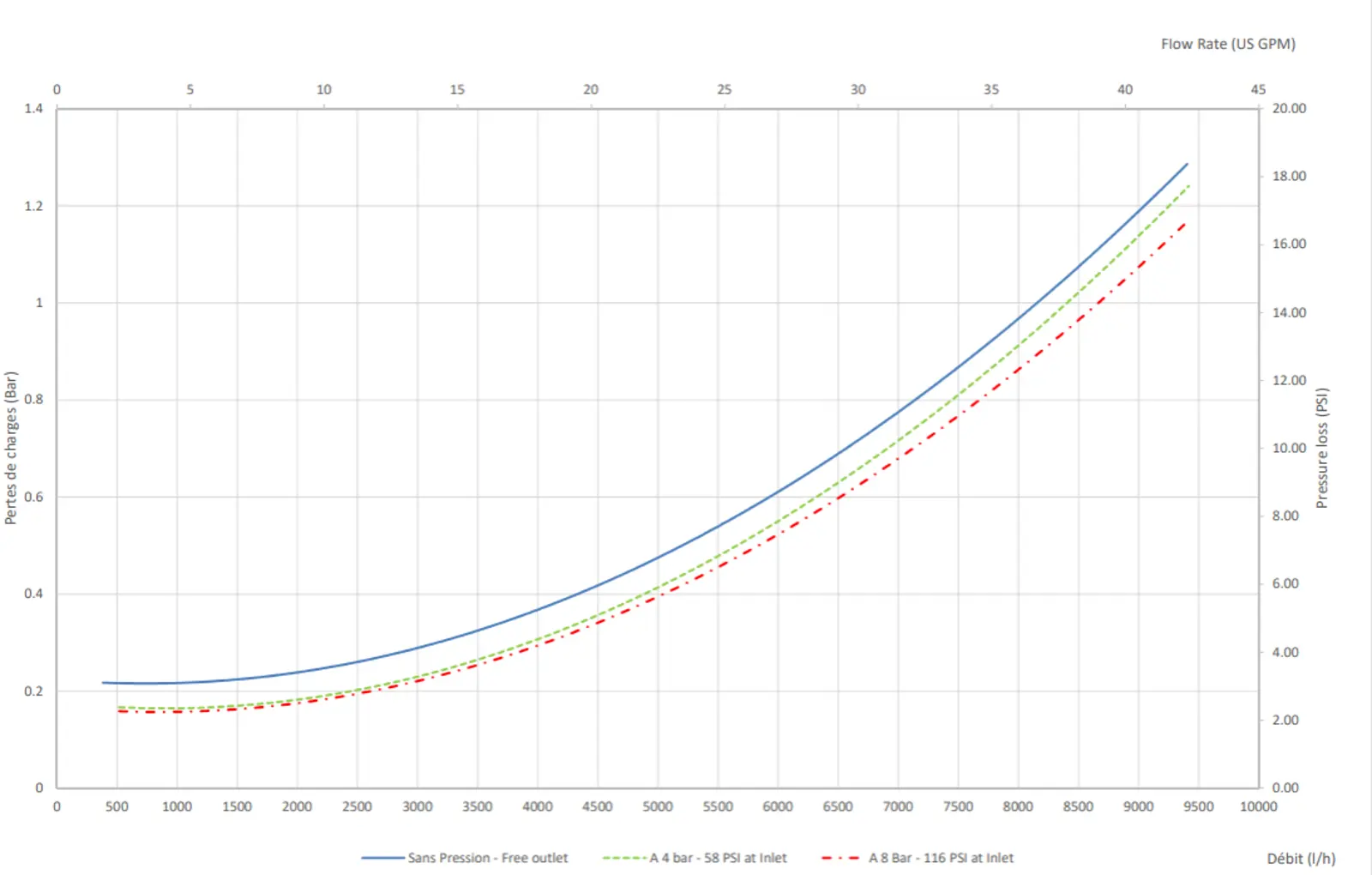 pressure loss - D40MZ3000 - D40WL3000NAF - HY.png