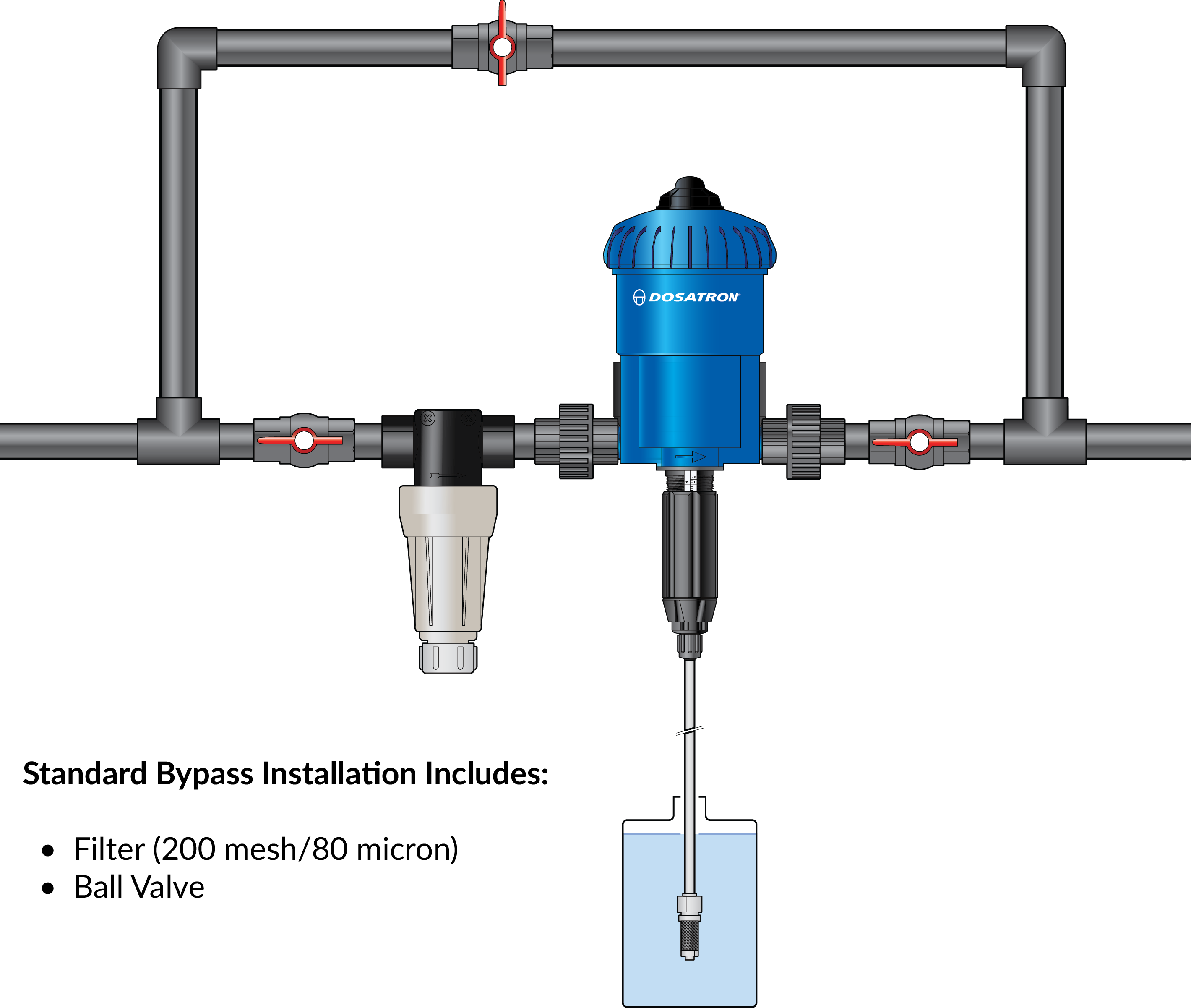 Showcase of water powered dosing technology 