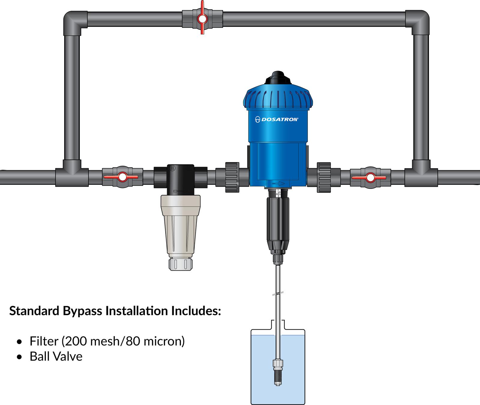 Showcase of water powered dosing technology