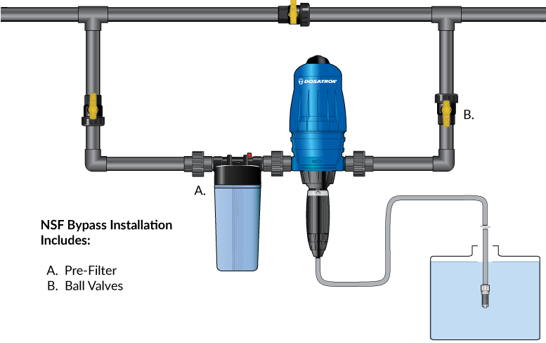 Learn about water-powered dosing technology