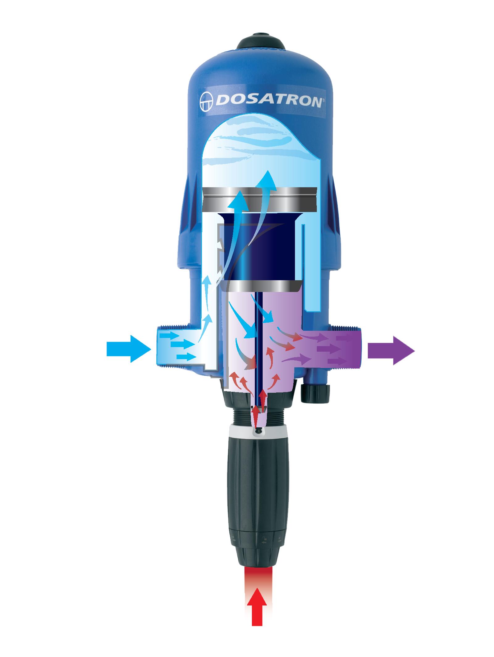 Chlorine Dosing Pump operating principle