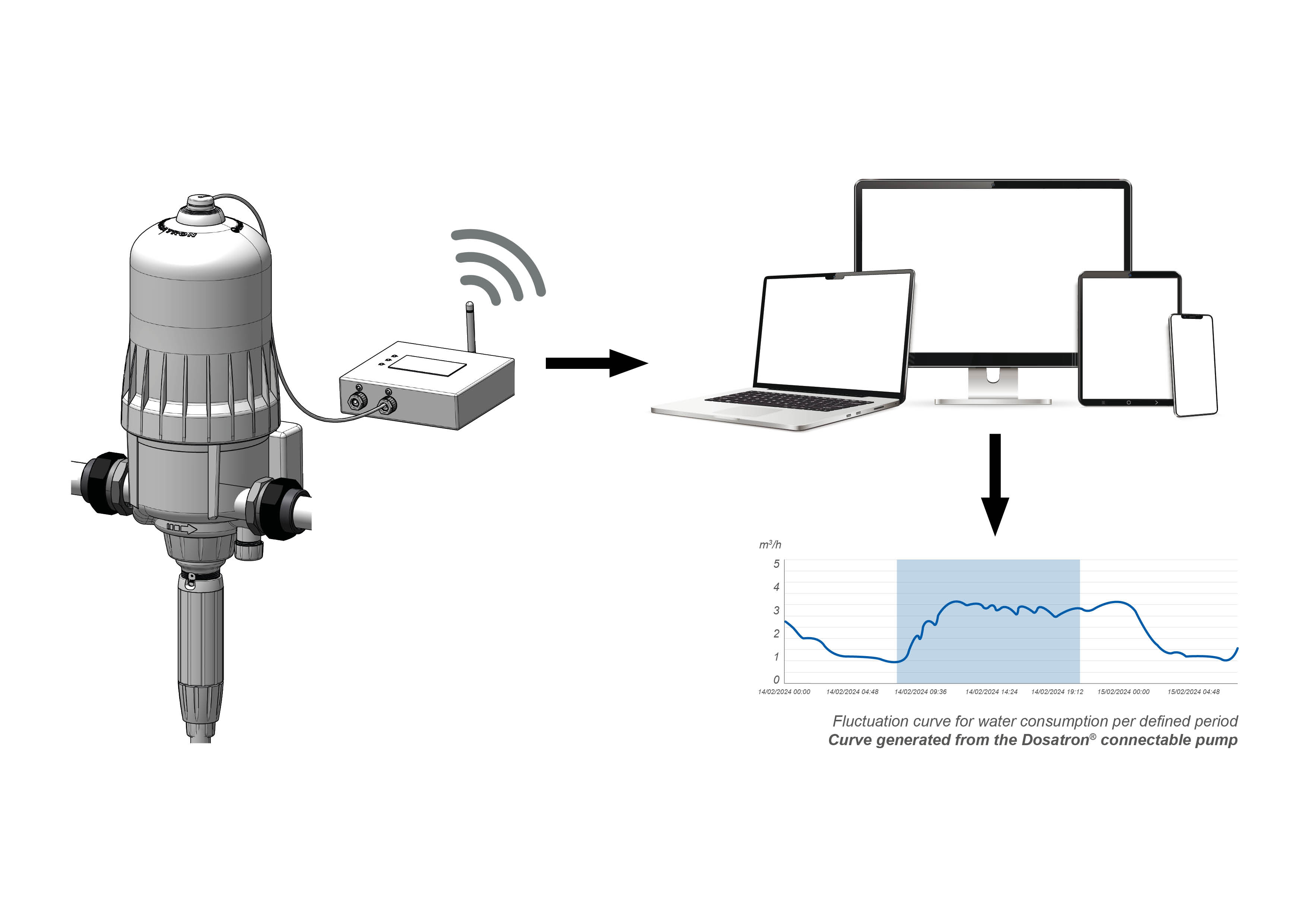 SCHÉMA INSTALLATION Dosatron