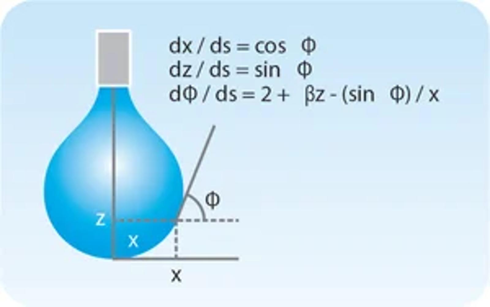 Interfacial Tension Measurement