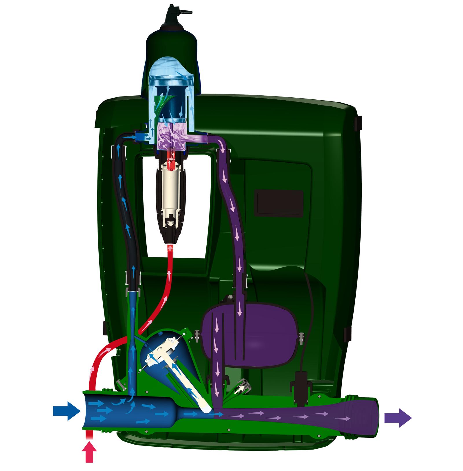 Dosatron range - D30GL operating principle