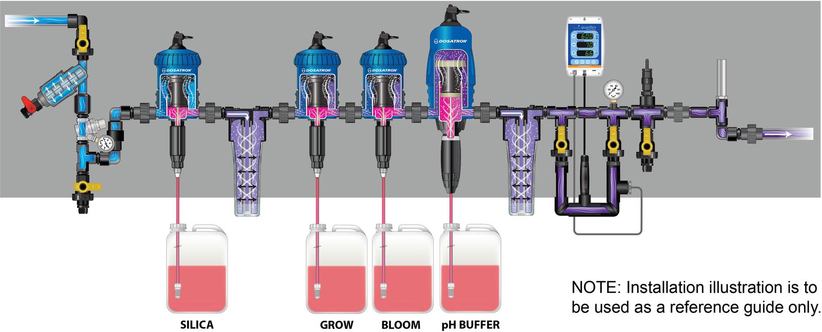 Understand Water-Powered Dosing Technology