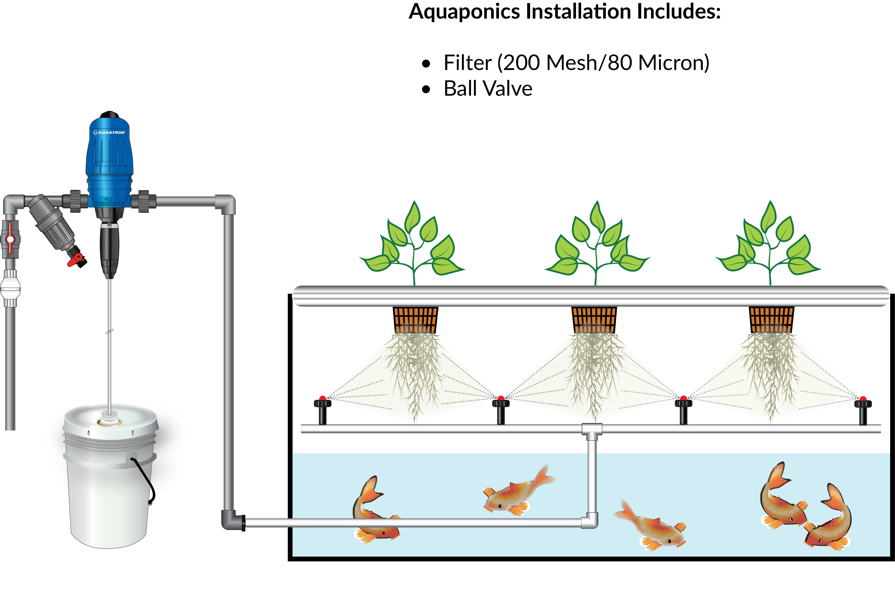 Sanitation assured by chemical injectors