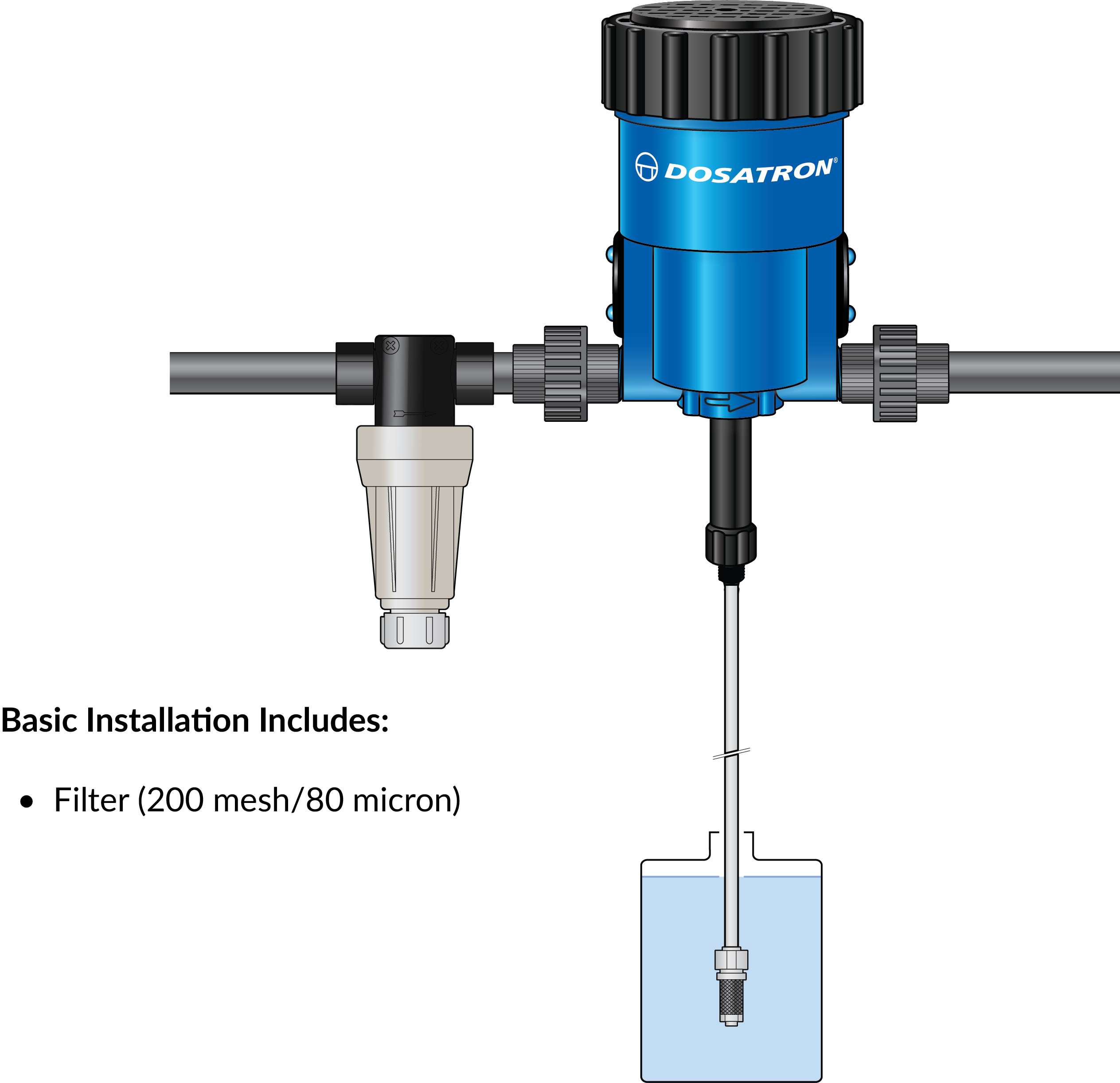 Experience the Power of Water-Based Dosing 