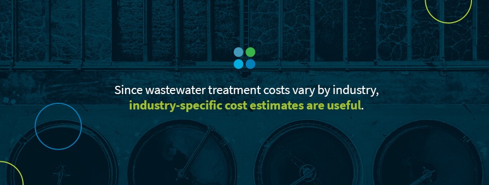 Average cost by industry