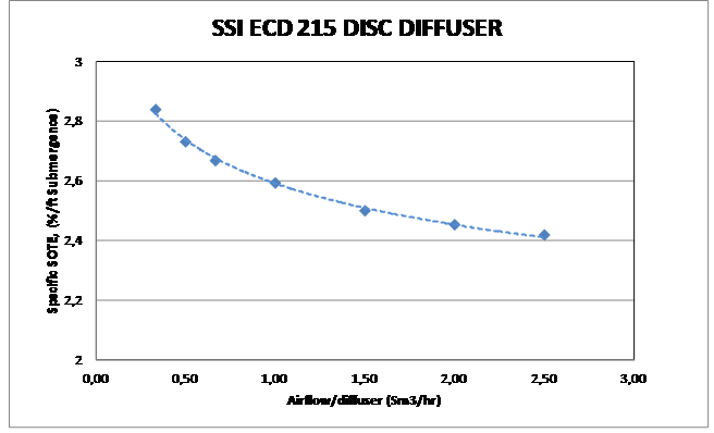 ECD3 - Product Image