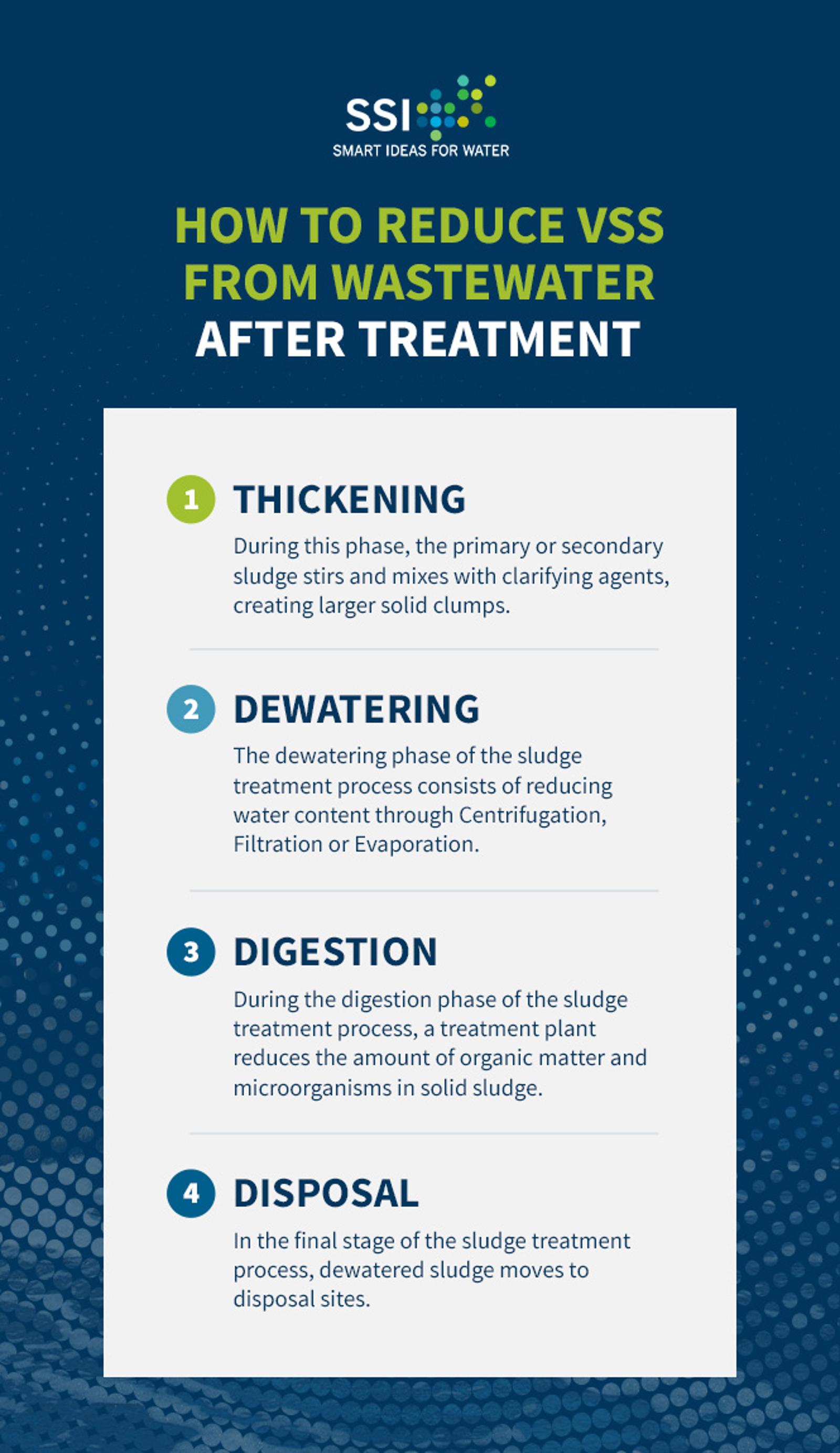 Reduce Volatile Suspended Solids From Wastewater