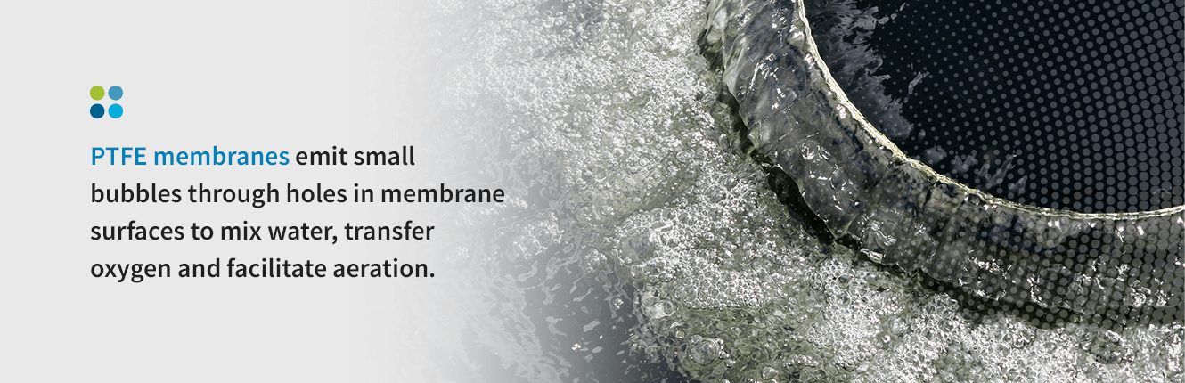 Best membranes for textile wastewater PTFE
