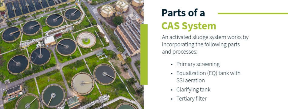 MBBR vs CAS 2 - Article Image
