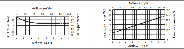 12 inch diffuser chart 