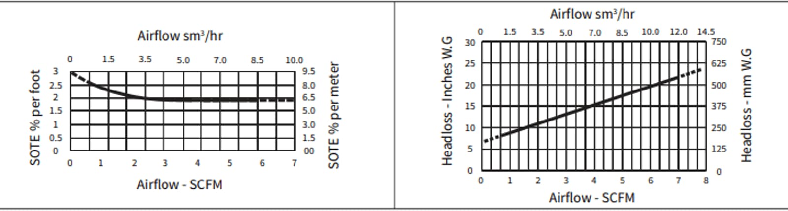 12 inch diffuser chart