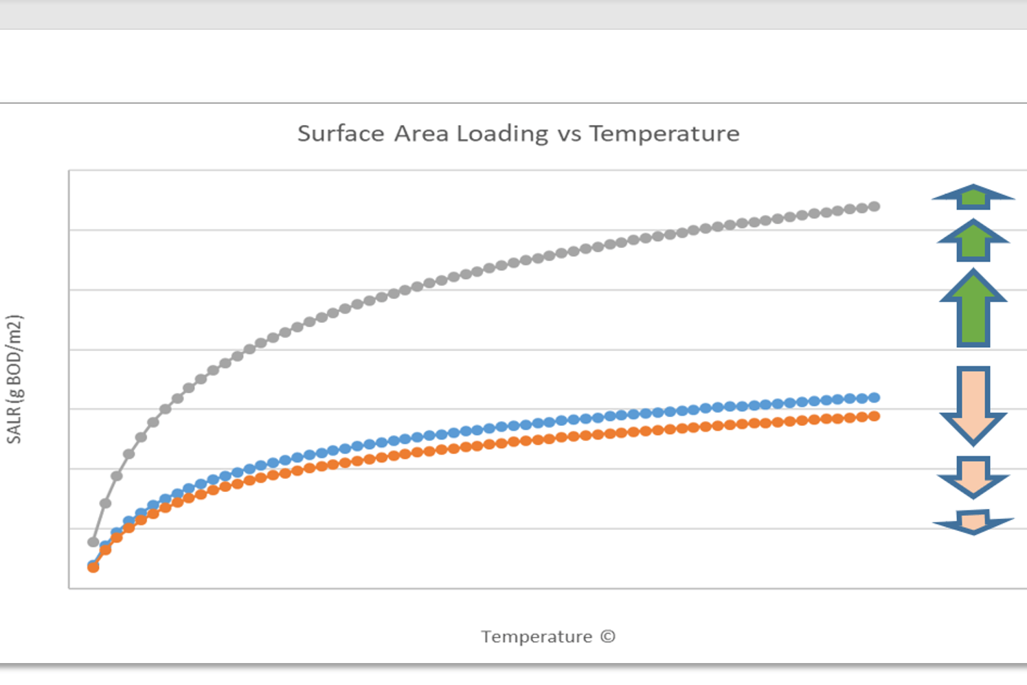 Surface Area Loading vs Temperature - Product Image