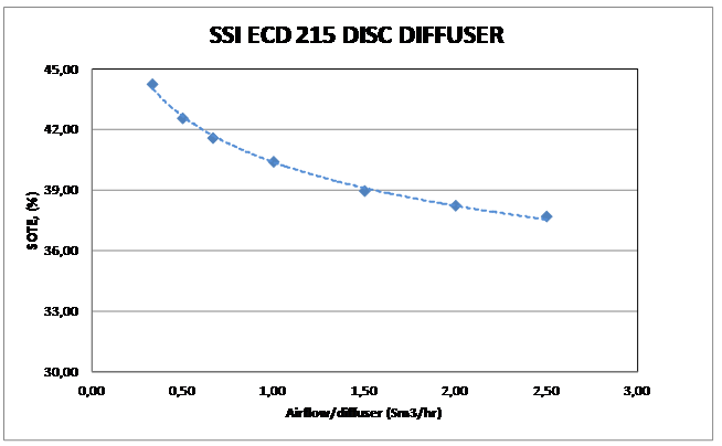 ECD2 - Product Image