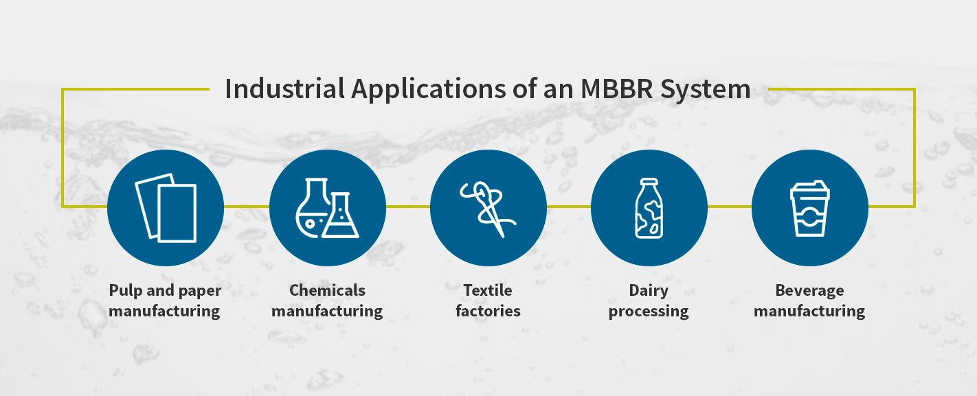 Industrial Applications of an MBBR System
