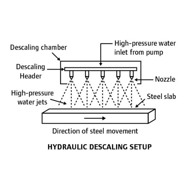 Descaling Systems