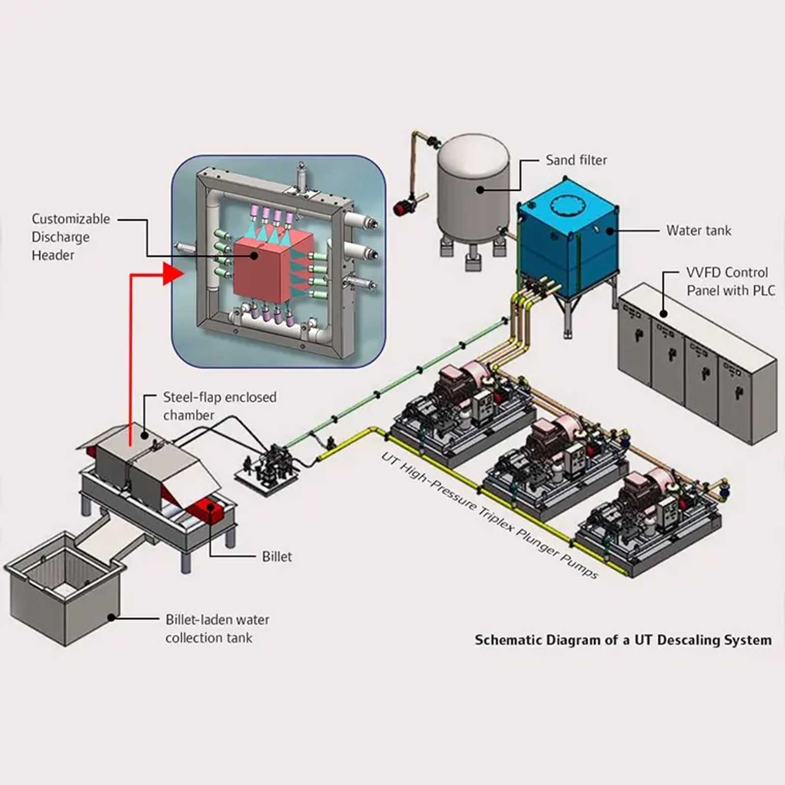 Descaling Systems