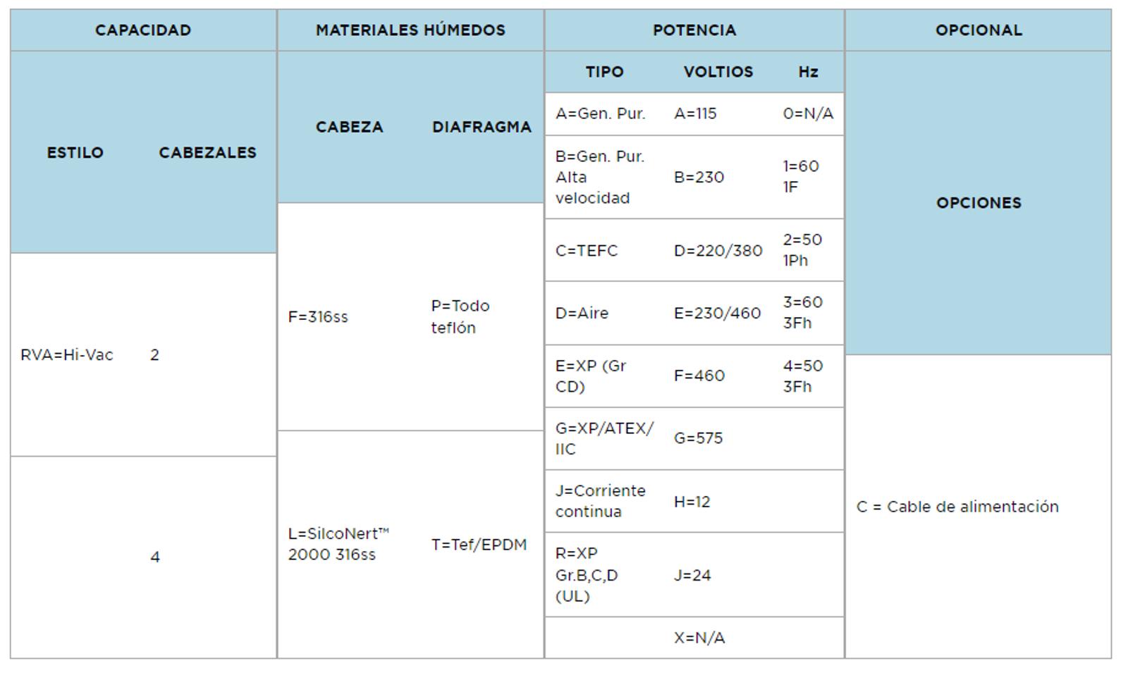 bomba-elevada-dia-vac-serie-r-de-cabezal-unico-para-areas-peligrosas-air-dime.png