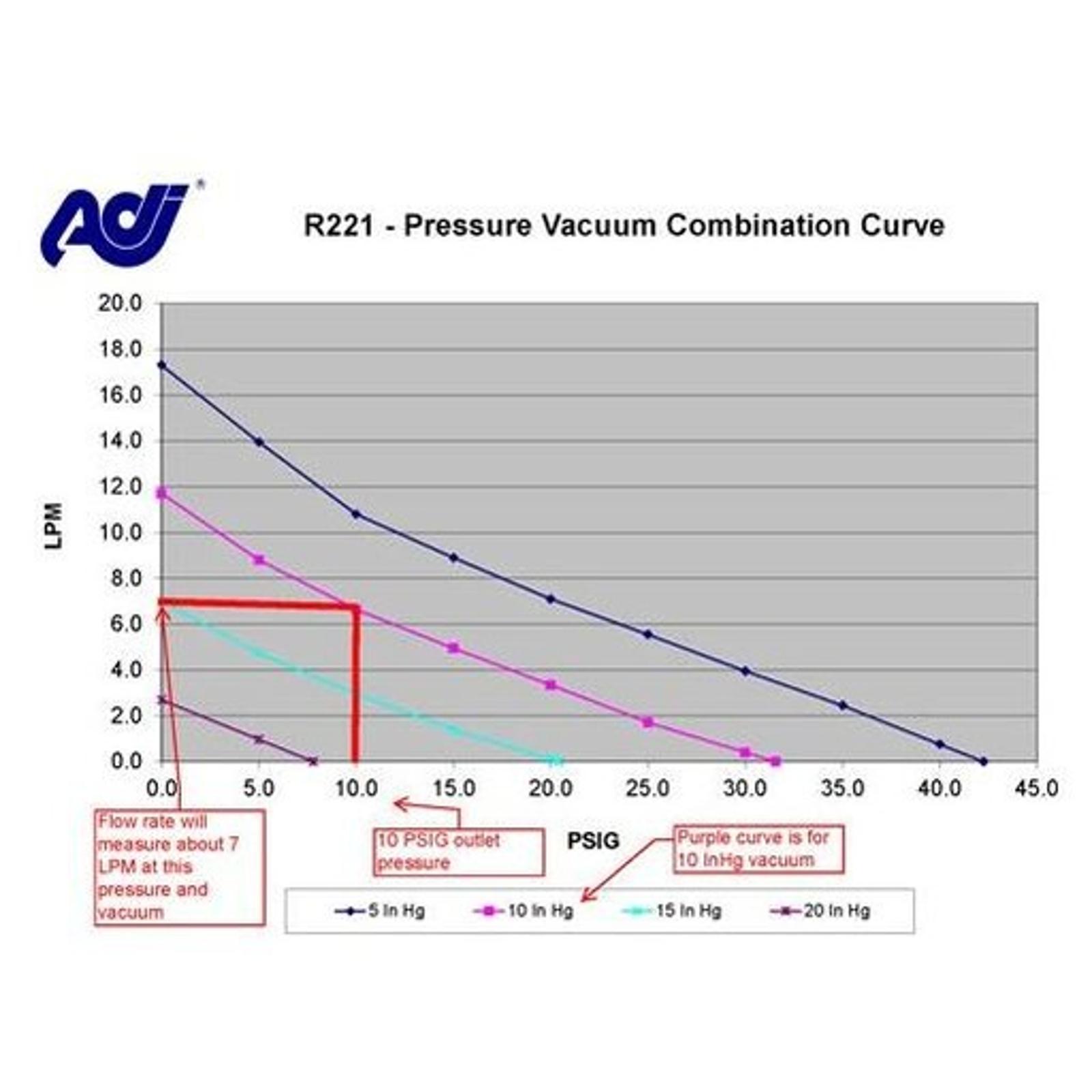 combiantion curves.jpg